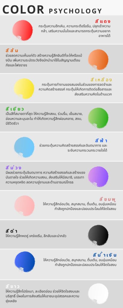 จิตวิทยาของสีและการออกแบบ